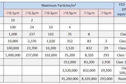 turnkey modular clean room